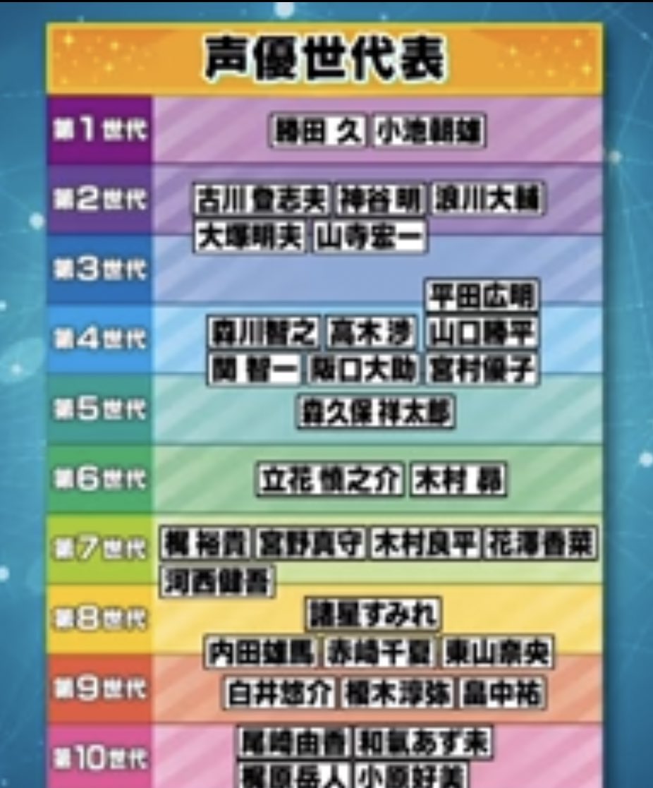 טוויטר よしこ בטוויטר 声優世代表 浪川大輔 さん 第2世代になったみたいだけど 手直しする為にゲストに来るのかな T Co Xo0qtx8bn4 טוויטר よしこ בטוויטר 声優世代表 浪川大輔 さん 第2世代になったみたいだけど 手直しする為にゲストに来るのかな T Co Xo0qtx8bn4