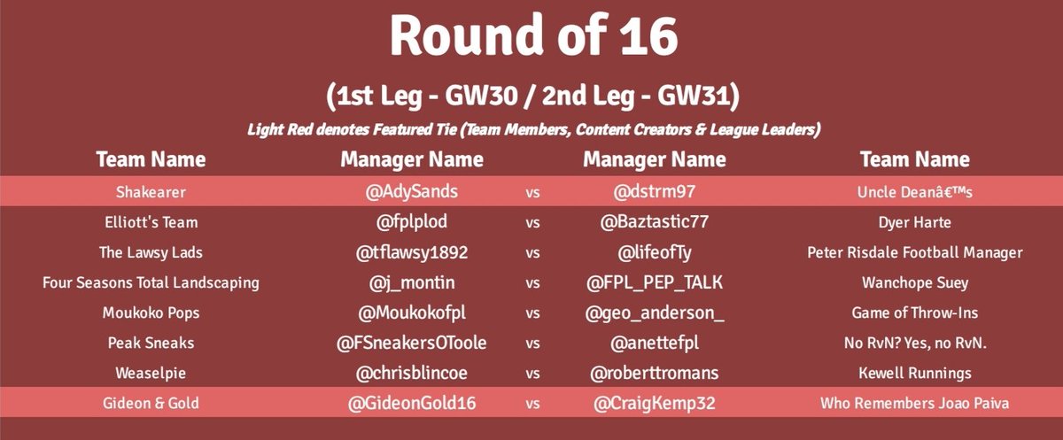 FantasyChampMan's tweet photo. https://t.co/Hd2i0ea528 Trophy🏆
🚨ROUND OF 16 DRAW🚨
#FCMTrophy https://t.co/dNsdncuCjV