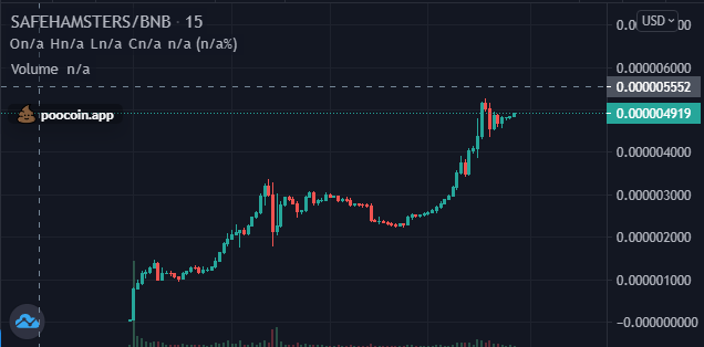 NFTevee's tweet photo. $SafeHamsters 
after rollercoaster and hacking issue in telegram, now the momentum to the moon is back again
0xa016f295a5957cb80d03d8e5464a429007555124

DYOR

NFA https://t.co/E6nsI48SUC