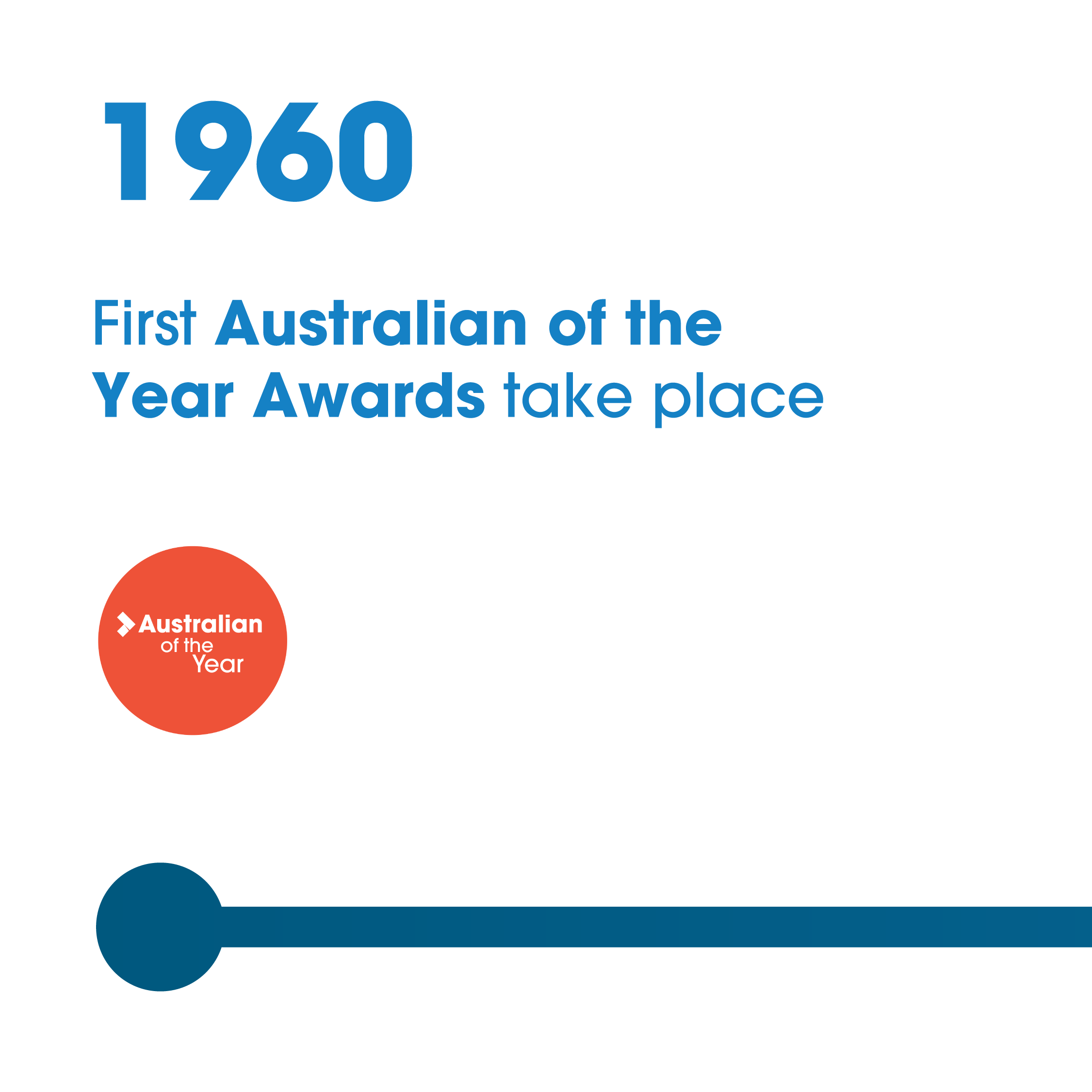 Litteratur Håndskrift Irreplaceable AusoftheYearAwards on Twitter: "From 1960 to 2021, the Australian of the  Year Awards have been on quite the journey. Did you know that at first  there was only one award category, Australian