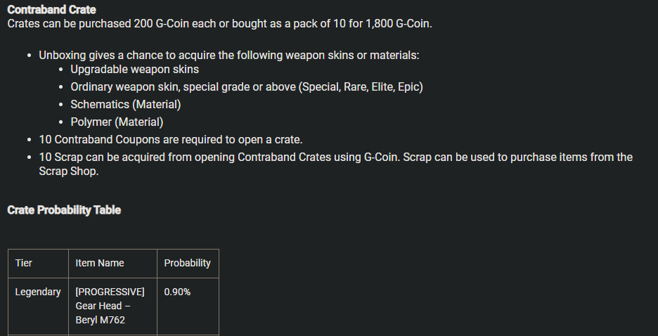 wan7edOfficial's tweet photo. Okay am I understanding this correctly? You spend 200 G-Coins to buy a crate where there is a 0.90% to get the Beryl skin. They could finally make good use of BP...

No expectations, but still let down gg https://t.co/TsEYbOW6vf