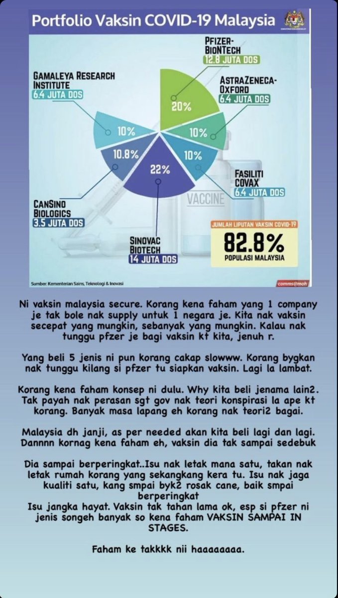 ummi_zainal's tweet photo. Okayy aku dpt info ni dari ig Putreeo dia ss dari ig wnshazwani2 so nak share sini utk kesedaran semua. Finally ada orang explain dalam bahasa mudah faham 😄 https://t.co/WoJxmAwNOY