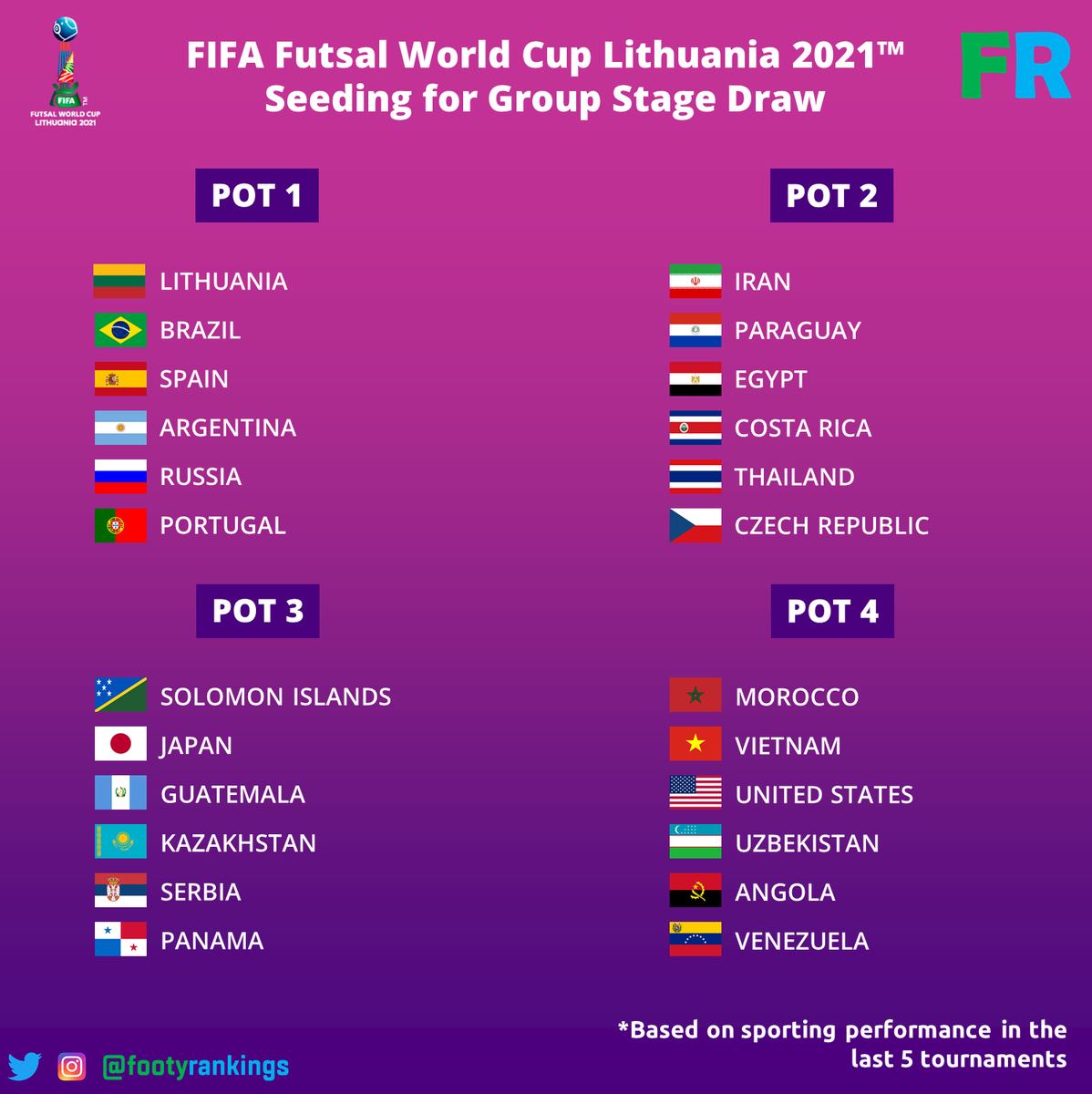 Cup fifa futsal schedule world 2021 2021 CONCACAF