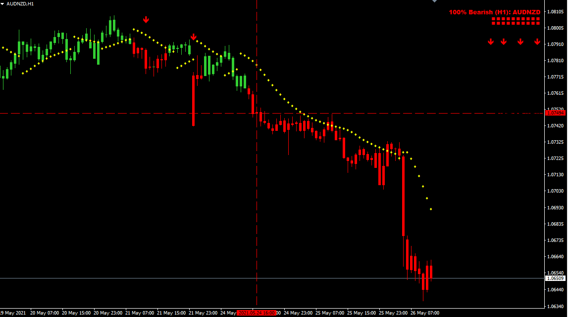 easy_pips101's tweet photo. #AUDNZD chart...

#forex #forextrading #forexsignals https://t.co/kz5a9t16yX