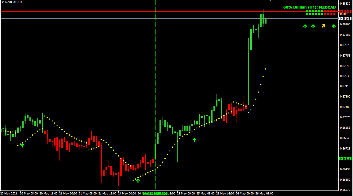 easy_pips101's tweet photo. #NZDCAD chart...

#forex #forextrading #forexsignals https://t.co/7MV87ZjMXN
