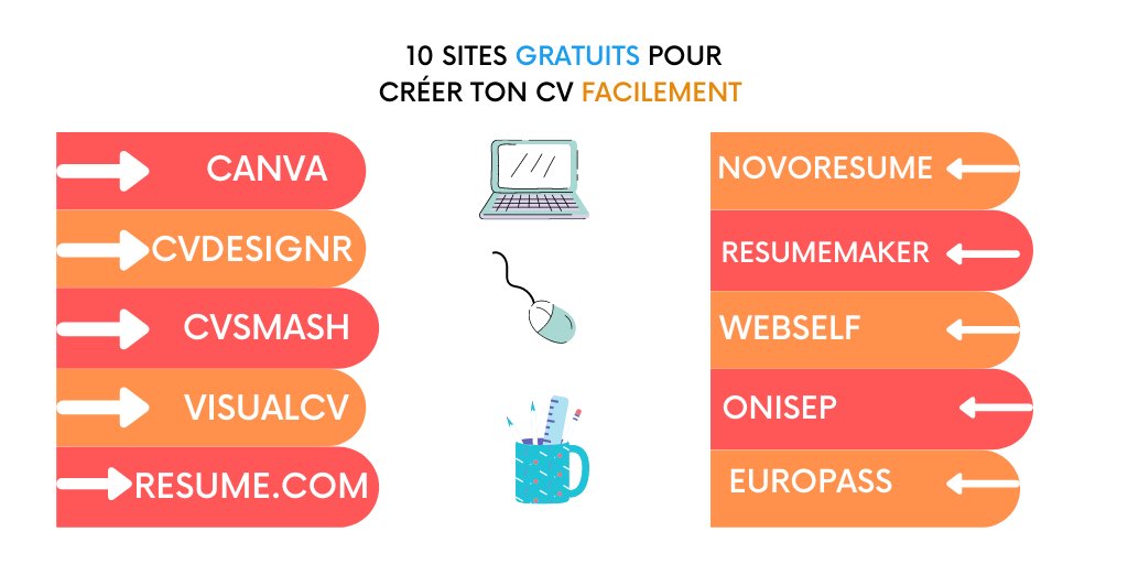 FabienLalanne1's tweet image. Tu as besoin de refaire ton CV rapidement mais tu ne sais pas comment t’y prendre ? 

Jette un oeil à ces 10 sites 👇

Tous les liens sont disponibles en commentaire.

@tague quelqu’un qui a besoin de ces sites pour son CV 👀

#coachfabien
#CV
#CVtemplates
#ModèleCV