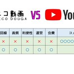 比較して見るとわかる？動画投稿者が10年間ニコニコ動画から離れたくても離れられない理由!