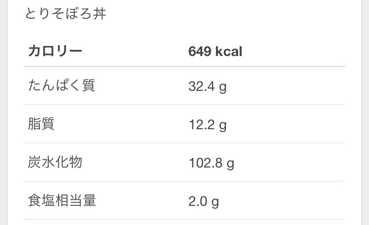 みんなの すき家 そぼろ丼 口コミ 評判 2ページ目 食べたいランチ 夜ごはんがきっと見つかる ナウティスイーツ みんなの すき家 そぼろ丼 口コミ 評判 2ページ目 食べたいランチ 夜ごはんがきっと見つかる ナウティスイーツ