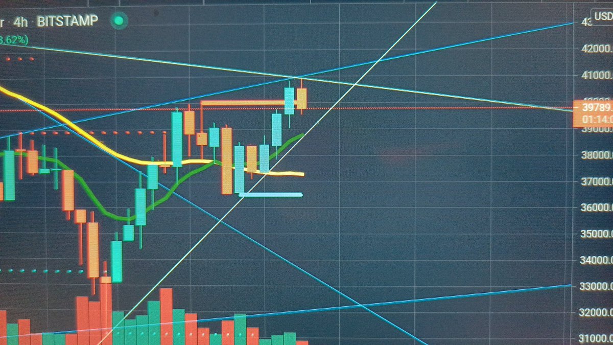 aryan_shxrma's tweet photo. @360_trader BTC gonna 🚀,,  acc. to my graph https://t.co/pqt8iZJd8W