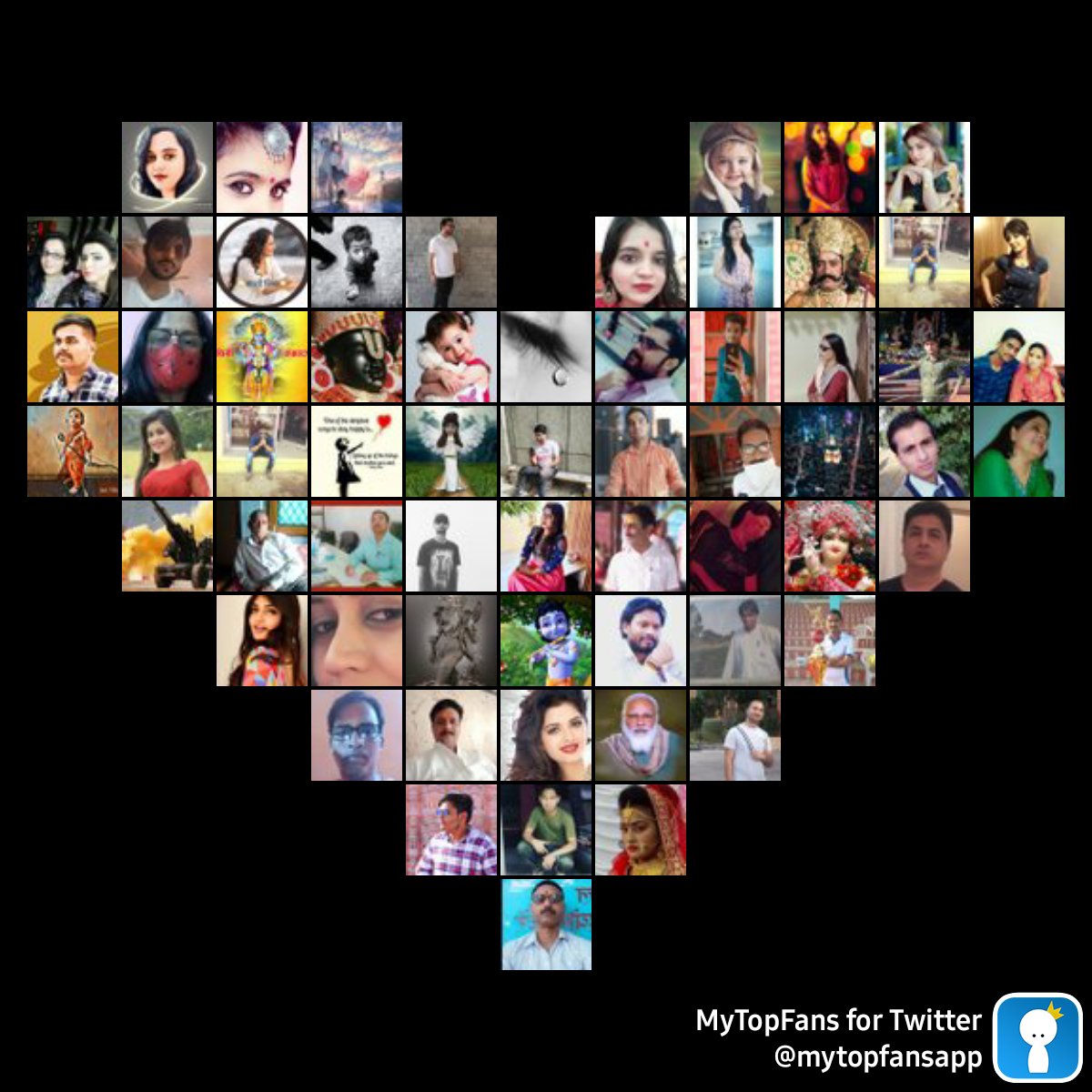 Bajrang Vaishnav My Top Amazing Fans Mytopfans Via T Co E4bazgfla6 Do You See Yourself ru Hindustani Nidhipra123 Itsshizukahere Bishnoi Ajeeb Neetindian Sudhabharti Nidhirepublic Saoudahm Kaashimishra Surajtr1008