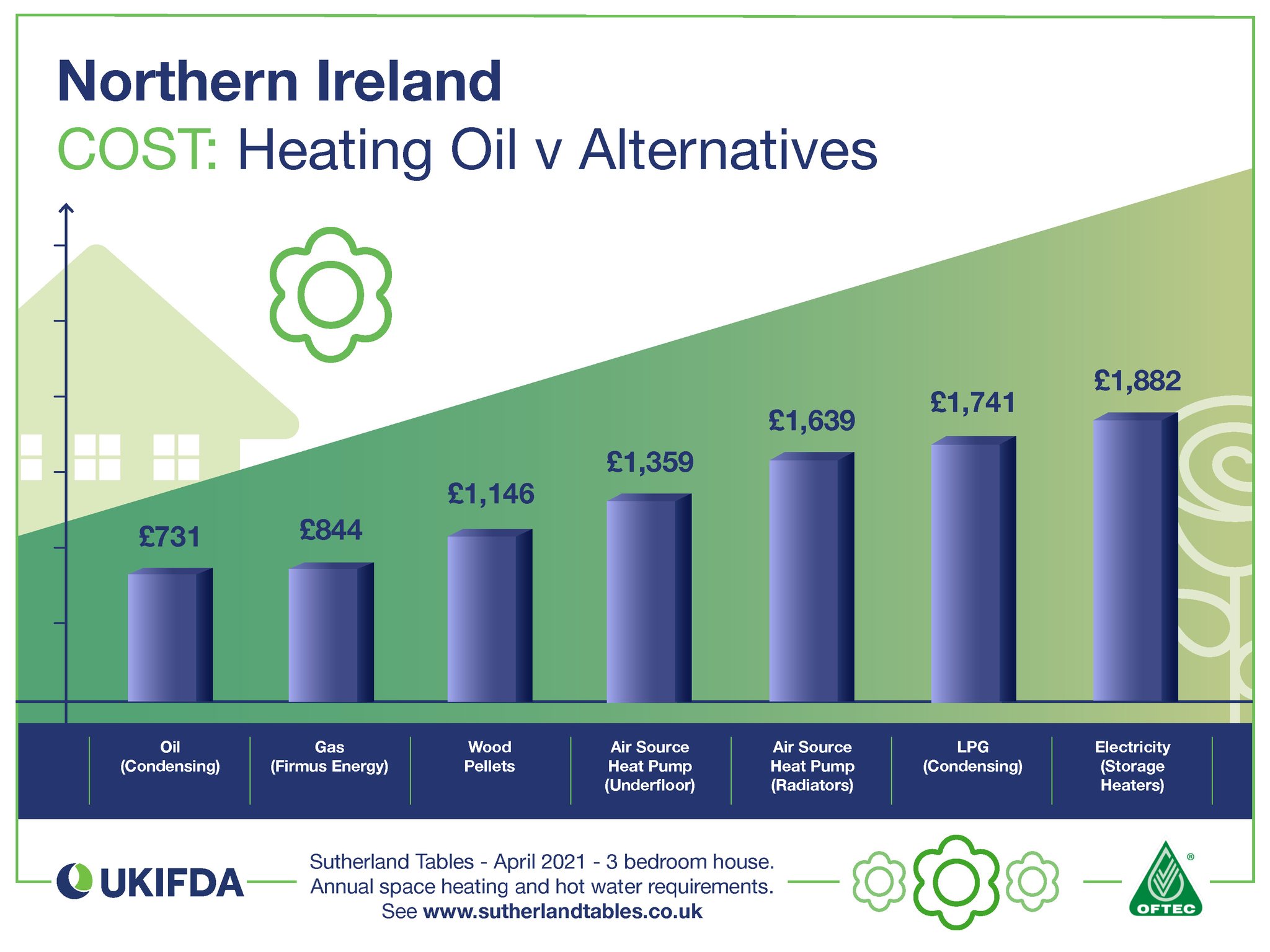 Fuel Tank Store on Twitter "Whether you live in Great Britain or