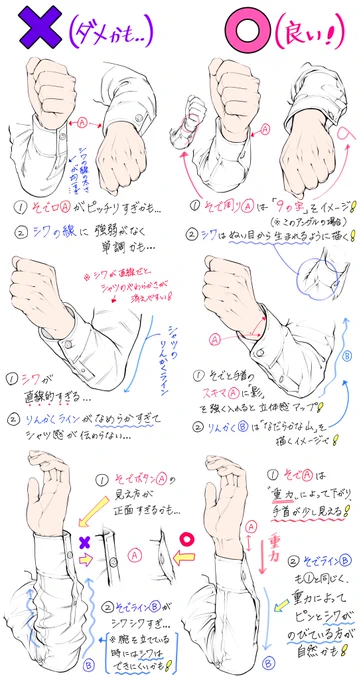 『意外とテキトーに描いてしまう袖』

ちょっとした注意点で上達する⭕️❌ 