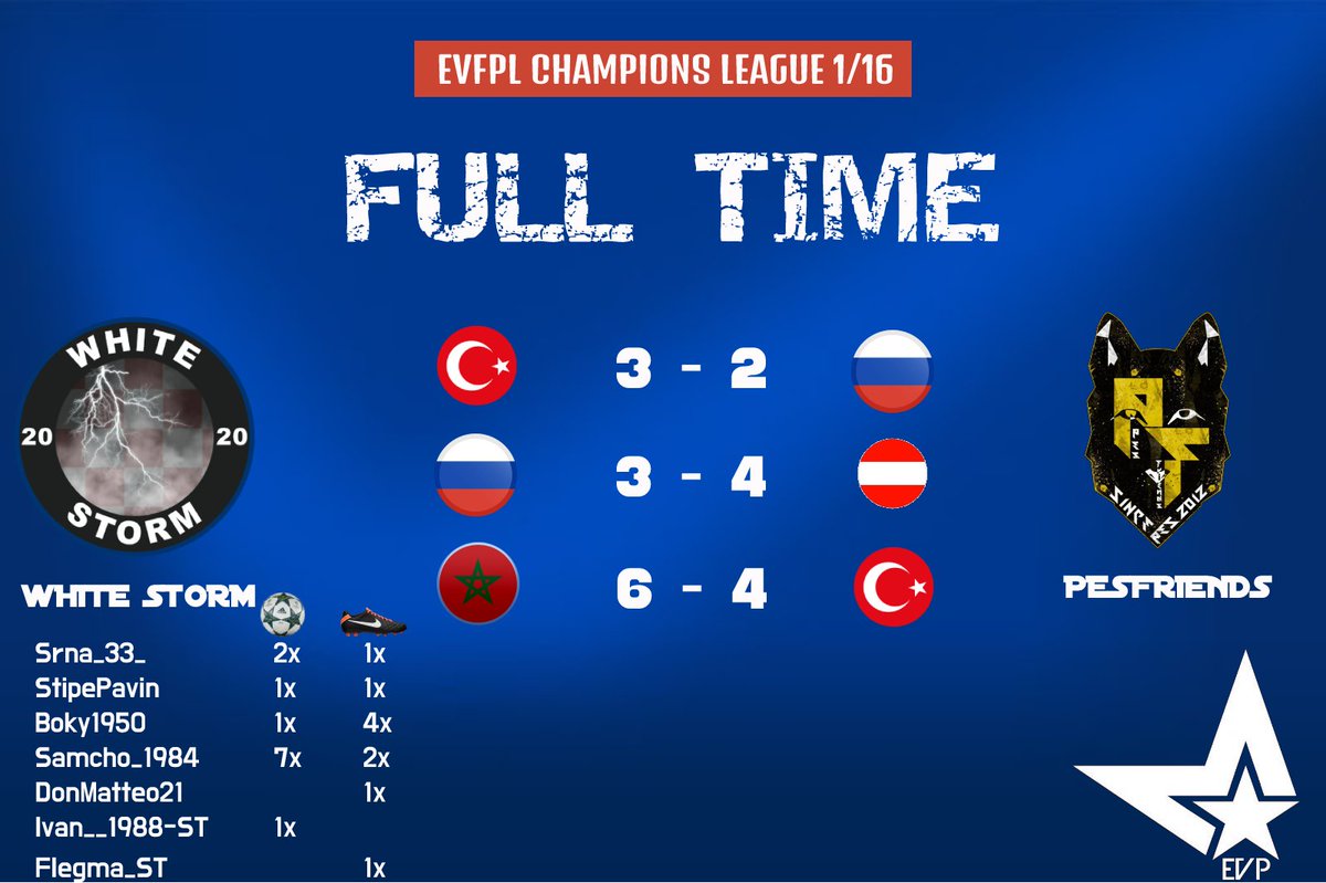 We continue our journey in the <a href="/evp_eu/">European vFootball ProLeague</a> Champions League. Last night we had problems in our matches with lag and disconnections but we managed to win and go to the next round. Tonight we play matchday 4 of the <a href="/evp_eu/">European vFootball ProLeague</a> league and hope to continue our good form and get new 6 points.