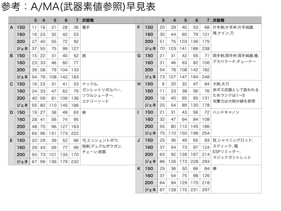 八雲 雫 On Twitter ちょっと前に作った転生の炎のまとめ Kms仕様がそのまま来るとは限らないから あくまでも参考程度に メイプルストーリー