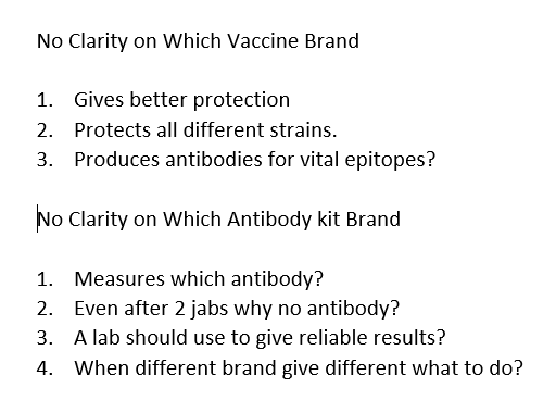 Virus poses unending questions.
Vaccinated, which Antibody to test?
1. Brands (a dozen) 
2. Methods (ELISA/CLIA)
3. Components (IgG or IgM or Total)
#Chaotic #NoGuidelines