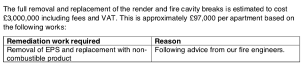 TransportHouse's tweet photo. How on earth are we expected to pay this bill?  Someone needs to see sense.  #EndOurCladdingScandal @team_greenhalgh @RobertJenrick https://t.co/YX7i2CZjmw