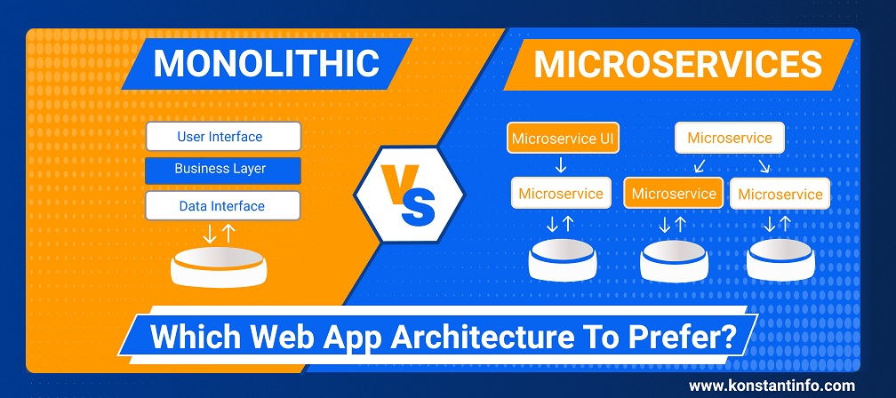 konstantinfo's tweet image. Monolithic vs Microservices: Which Web App Architecture to Prefer?
bit.ly/3oOJDaE
#Monolithic #Microservices #WebApplicationArchitecture