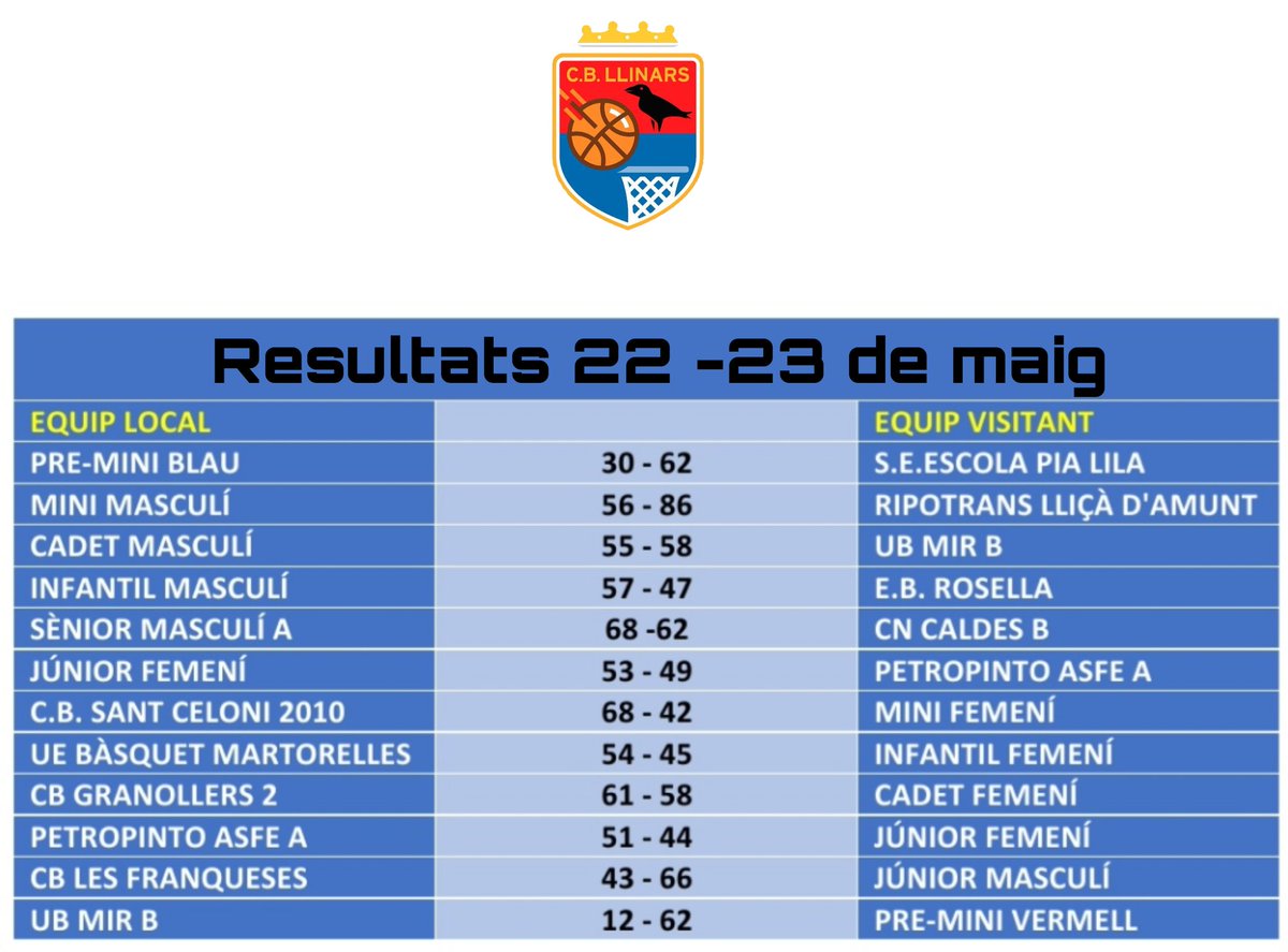 CB Llinars tweet media