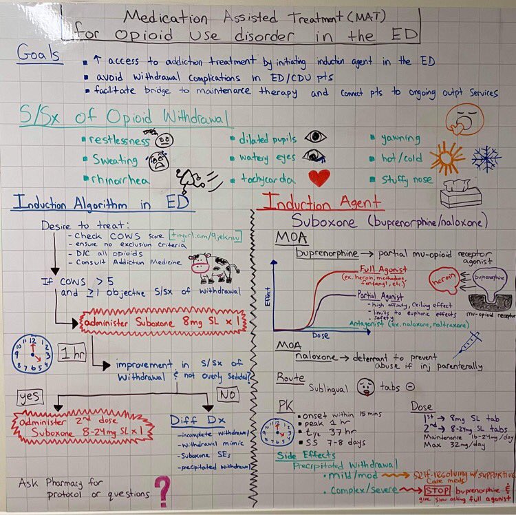 Medication Assisted Treatment (MAT) for Opioid Use Disorder in the ED by Stanford PGY1 pharmacy resident Cameron Heshmati

#PharmacyEducationBoard
<a href="/DeckC_PharmD/">Carina Deck</a> <a href="/EdintheED/">Edwin Lim</a>