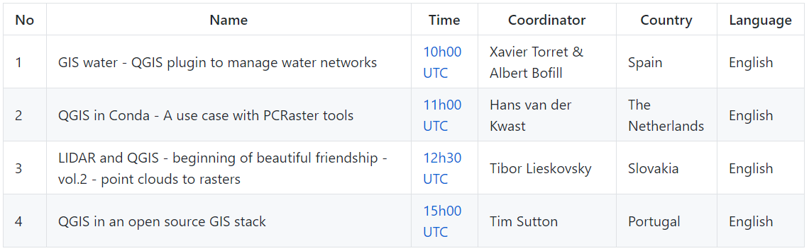 Check out the amazing line up for the QGIS - Cutting Edge Open Day and thank you to QGIS Brazil for organizing the Brazilian edition. For all the links and information click on the event wiki github.com/qgis/QGIS/wiki… #QGISOpenDay