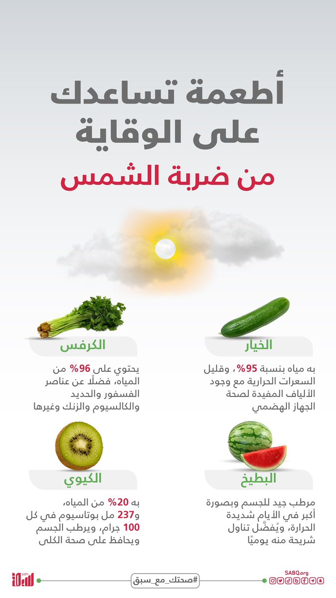 هذه بعض الأطعمة التي ستفيدكم في مواجهة حر الصيف، وتجنب خطر الإصابة بضربة الشمس.   صحتك مع سبق