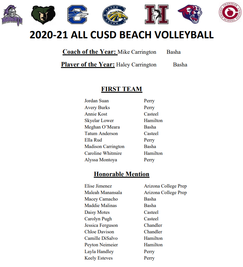basha_vb's tweet photo. Congratulations to our CUSD CotY, PotY, First Team, Second Team and Honorable Mentions!! @haleyy_renae @MadisonCarring4 @CamachoMacey @marieemeghan @madeline_mal https://t.co/RFvyY80TUW