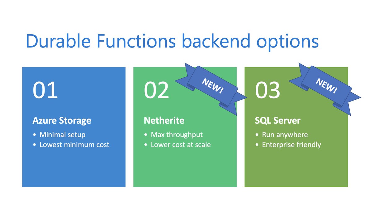Azure Functions tweet media