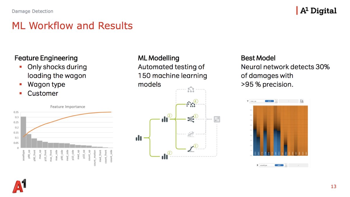 bigmlcom's tweet image. Dieter Mayr, #MachineLearning Consultant @A1__Digital is showcasing how to detect damage in #Rail with #EmbeddedML. bigml.com/events/intelli…
#IoT #Transportation #Logistics #IntelligentMobility #BigML #VirtualConference #MLapplication #UseCases #Automation