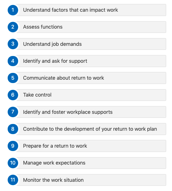 CancerSurvSM's tweet photo. 3/ Having structure and a plan for #RTW is key. Check out the 11 steps from #iCanWork @CancerandWork for more info about each one. Which step are you on? #CSSMChat https://t.co/qvqlqwXkYO https://t.co/wivHcvswjr