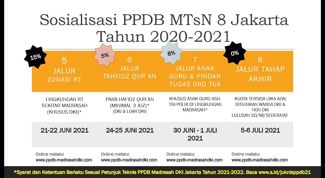 mtsn8jkt's tweet photo. Pembukaaan PPDB MTs. Negeri DKI Jakarta Tahun 2021-2022. 
Tahap 1 : Pembuatan akun 27 Mei - 6 Juni 2021
Tahap 2 : Pemilihan Pendaftaran Sesuai Jalur https://t.co/o4ZlC1H7aY