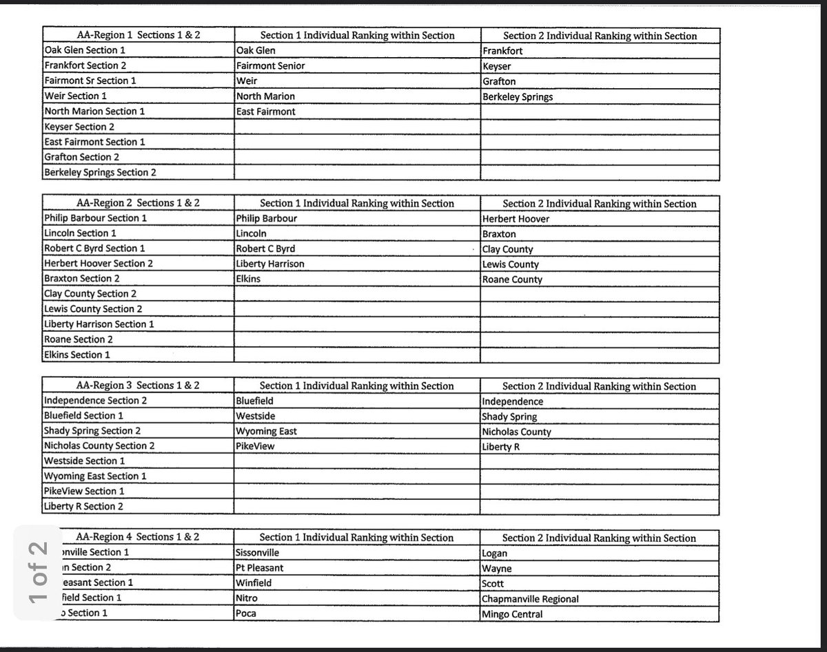 Cruz Tobin NMHS 2022 Uncommitted tweet media