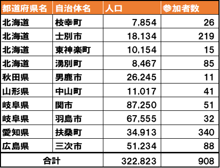 スポーツ 財団 笹川