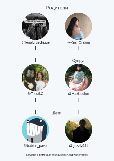 TsedikO's tweet photo. Семья Моего Твиттера:
Родители: @legalgruzchique @Kris_Oralina
Cупруг: @MaxKucher
Дети: @babkin_pavel @grizzly941

via https://t.co/dtti1qyGt3

⠀ https://t.co/qr0QbyaL8C