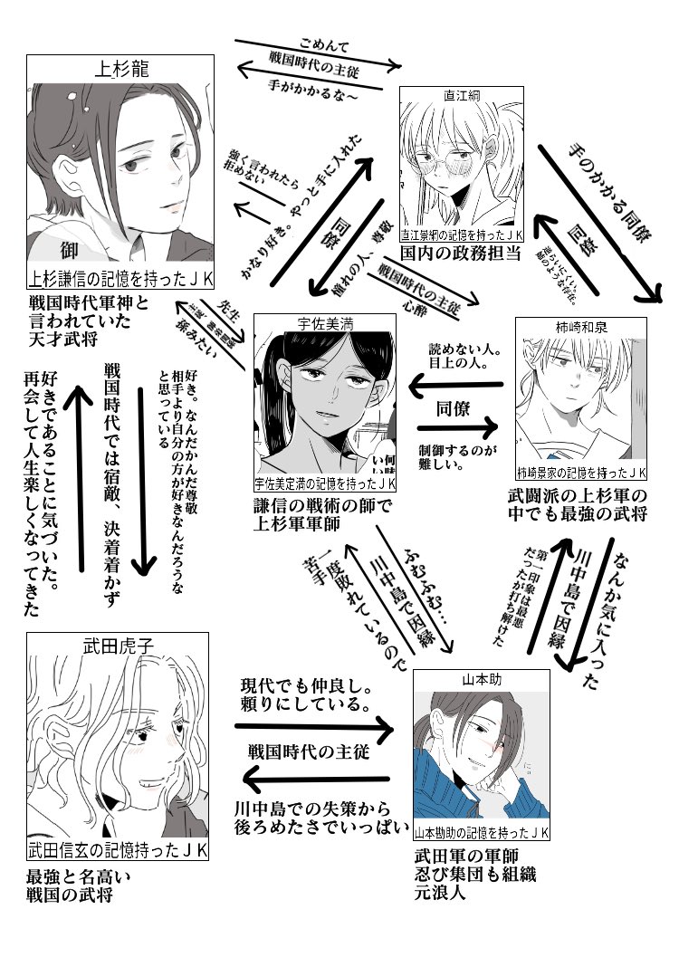 上杉謙信とその家臣が女子中学生になってる話
#コルクラボマンガ専科
#龍と虎 