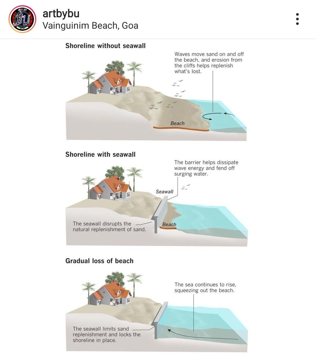 artbybu's tweet photo. https://t.co/xzIlrclDuC
check my illustration w.r.t. the illegal Vainguinim beach wall. #SaveVainguinimBeach #handsoffoursand @savevainguinim https://t.co/KbXzkOHN02