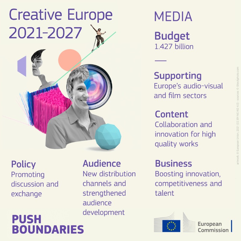europe_creative's tweet photo. #CreativeEurope 2021-2027: 
💶2.4 bn budget
3⃣ strands to fully support 🇪🇺 creativity and cultural diversity. 
All funded actions should respect gender equality ♀️♂️⚧️ and EU environmental commitments 🍃#PushBoundaries #UnionOfEquality #EuGreenDeal