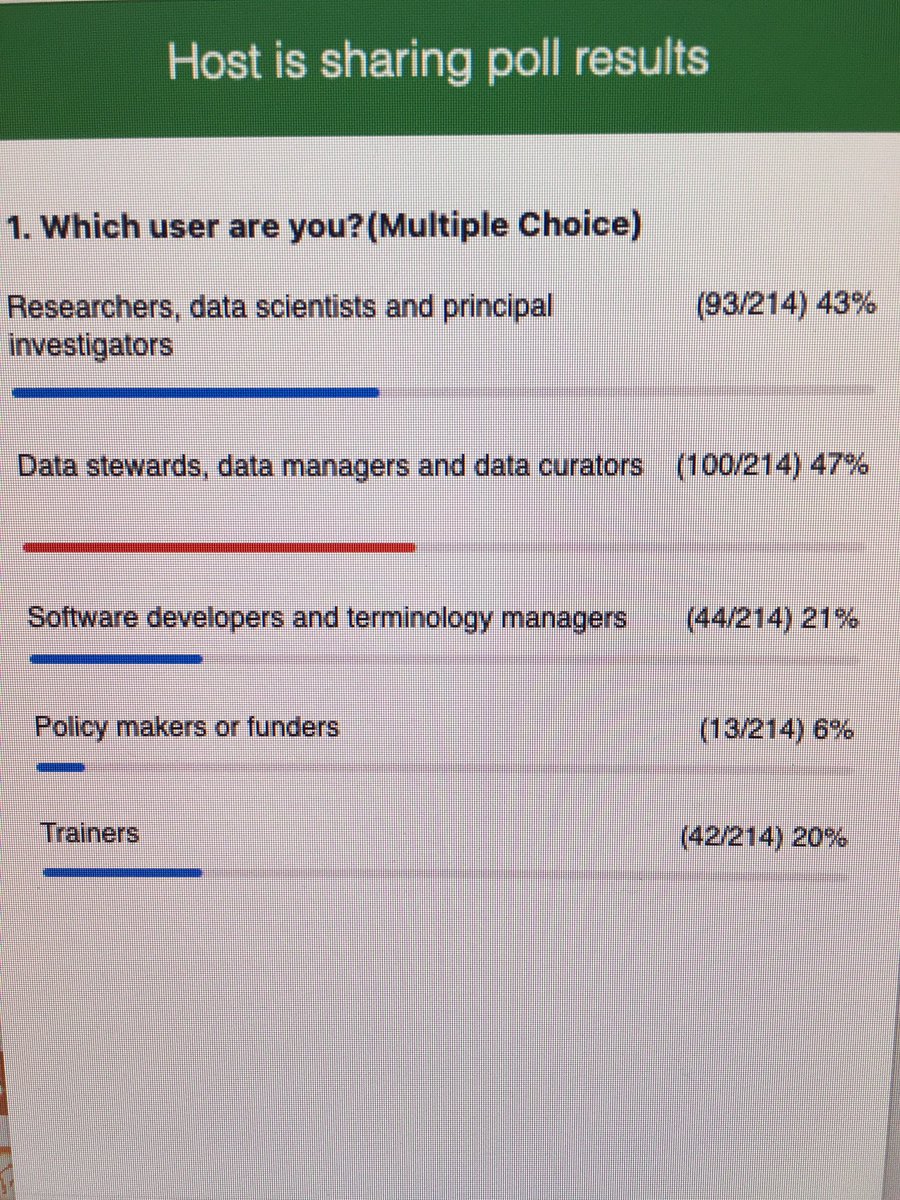 serenascollen's tweet image. #FAIRCookbook - webinar underway with 267 participants!