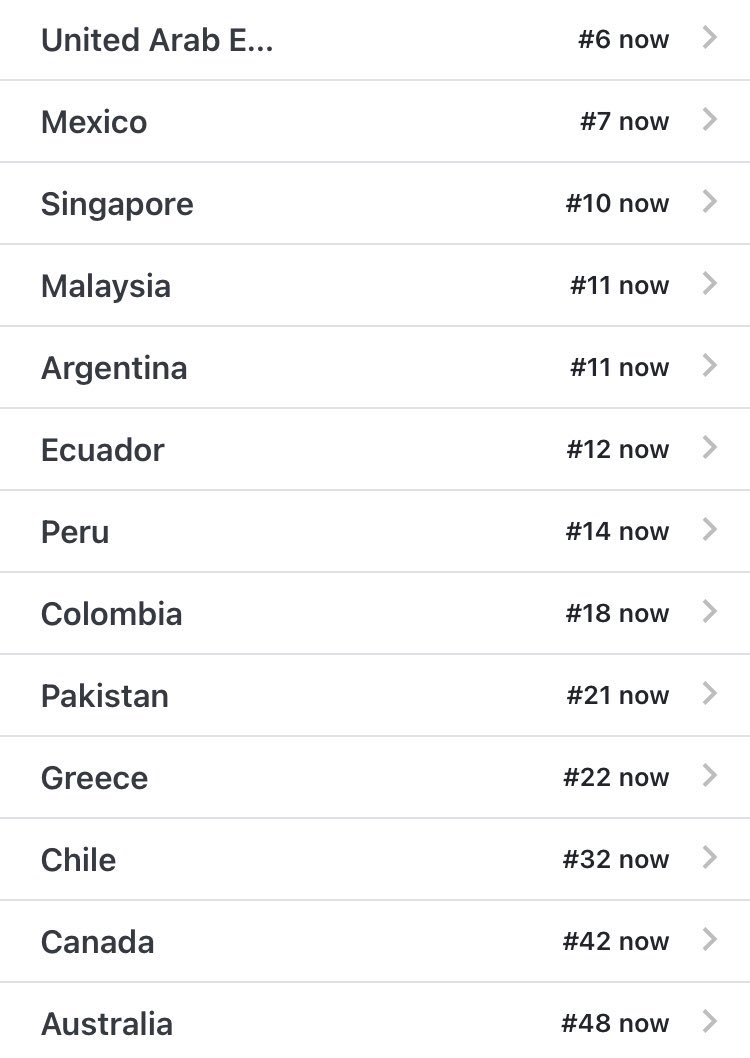 jhopeNW's tweet photo. #jhope trending 

Every time we turn around, Hoseok is trending somewhere! 

Is he trending in your country? https://t.co/Ox5zmim9GE
