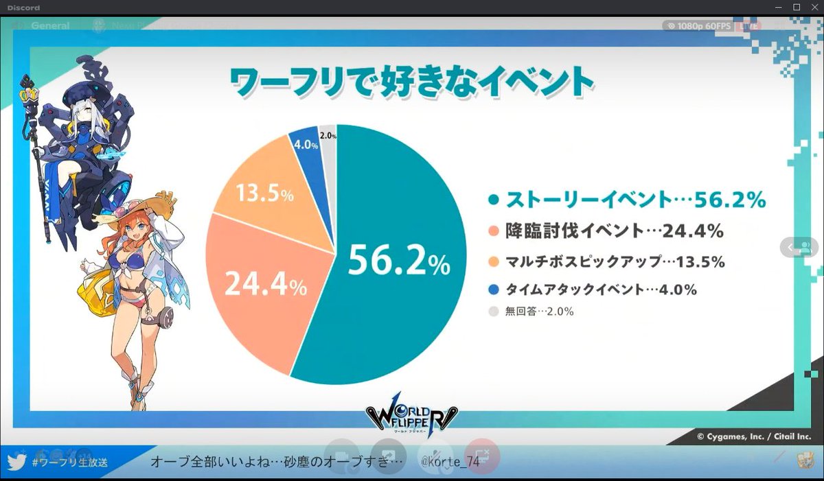 World Flipper EN (Unofficial) on Twitter "This is equal to 171,177,384