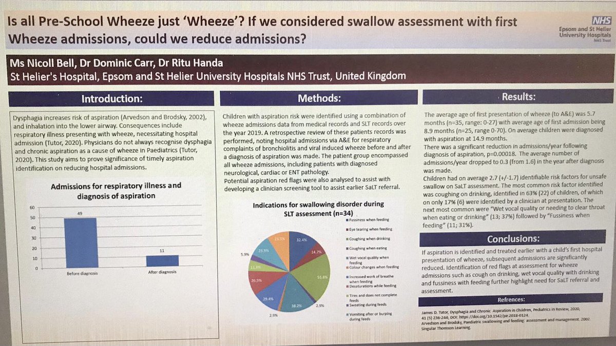 Decreased hospital admissions when a swallow assessment was considered earlier to rule out aspiration as the cause of ‘wheeze’. 
Really proud to have been part of this research project with my medical colleagues. ⁦<a href="/LondonPaedResp/">Paediatric Respiratory Conference, London</a>⁩ #paedresp2021