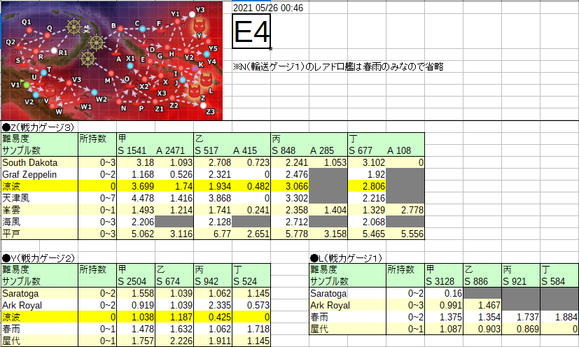 艦 これ イベント ドロップ 率