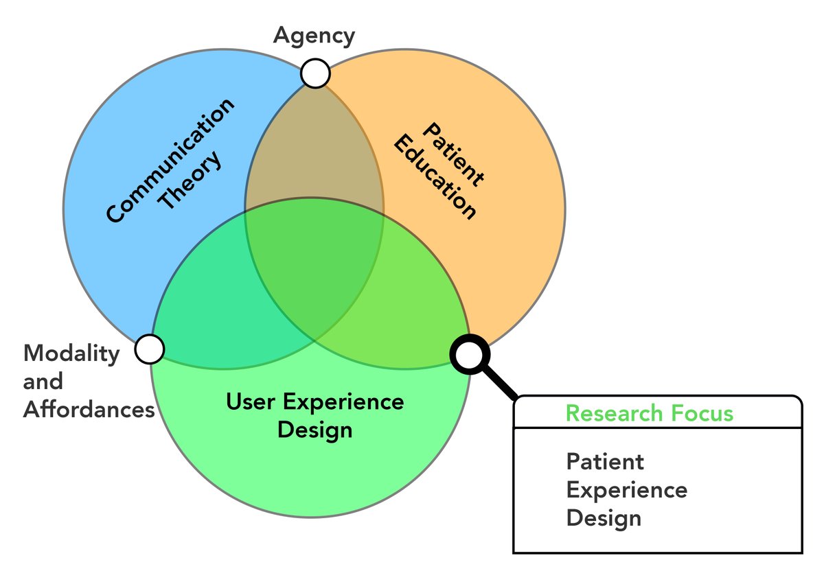 mark_galway's tweet photo. Giving a presentation on 'Empathy through Observation' tomorrow at #EdTech21 #PatientExperience https://t.co/WJF7spEUAR