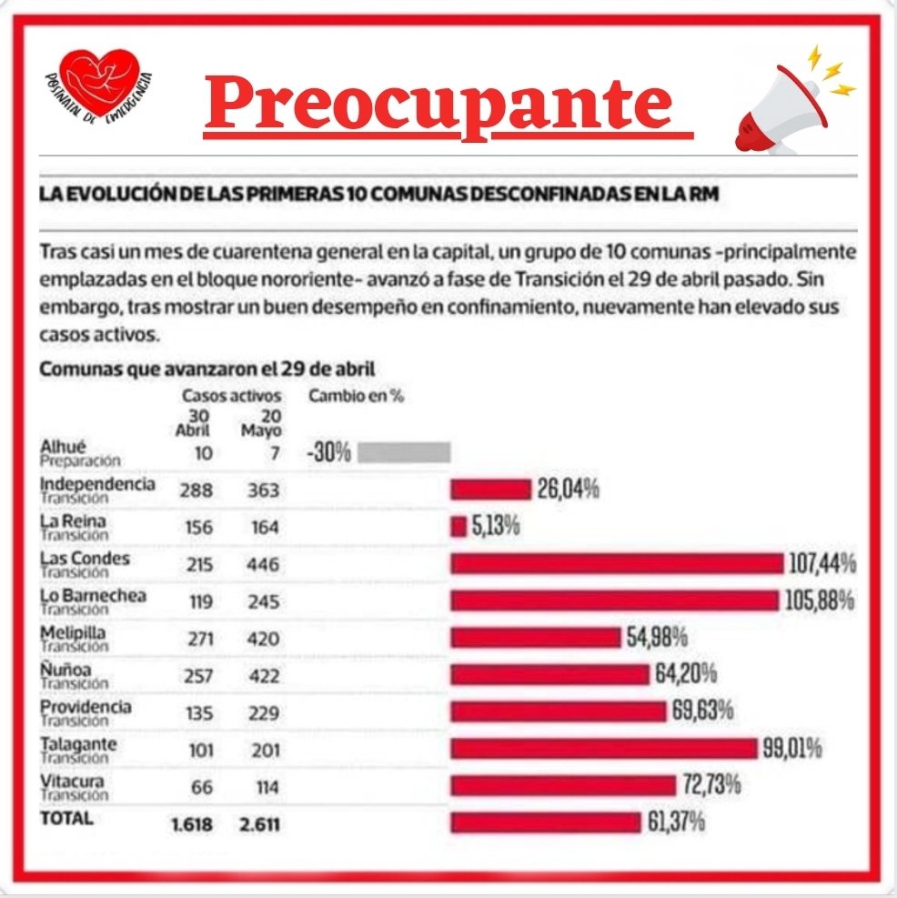 Postnataldeeme1's tweet photo. Visibilizar a las madres de lactantes en Pandemia #ContigoCHV el @Senado_Chile discute la extensión del #PostnatalDeEmergencia y la prensa no le da cabida. Aumentan los contagios EN TODO CHILE, no hay camas y promueven el #PaseDeMovilidad @alvarez_monse https://t.co/kIJun1hPZ4