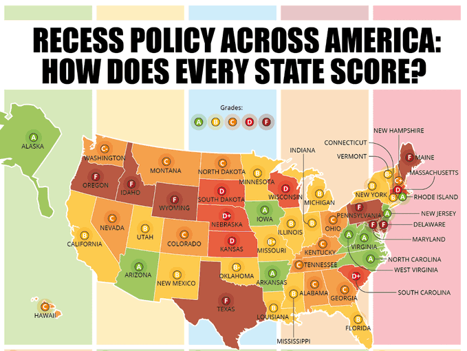 MyProfectum's tweet photo. RT @KimberlyEHart Recess offers countless benefits - but many students go without it. We studied recess policies across the U.S. and graded every state: https://t.co/LEc6nvykcO #SaveRecess #Playmatters https://t.co/8rTGK6shVf