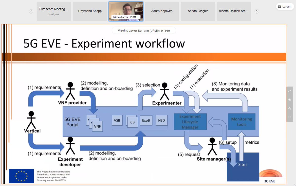 5G EVE experiment work flow for vertical multi-site use cases, presented by Jaime Garcia-Reinoso, University Carlos III de Madrid at the Final 5G EVE Webinar
5g-eve.eu/event/final-5g…
#5Ginfrastructure #5Gservices #5Gtrials #VerticalUseCases <a href="/5GPPP/">5GPPP</a>