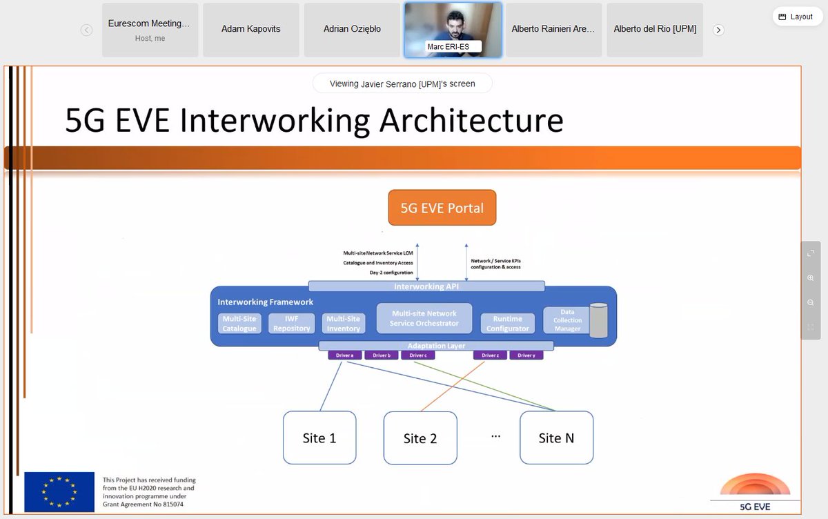 5G EVE interworking architecture, presented by Marc Molla from Ericsson Spain at the Final 5G EVE Webinar
5g-eve.eu/event/final-5g…
#5Ginfrastructure #5Gservices #5Gtrials #VerticalUseCases <a href="/5GPPP/">5GPPP</a>