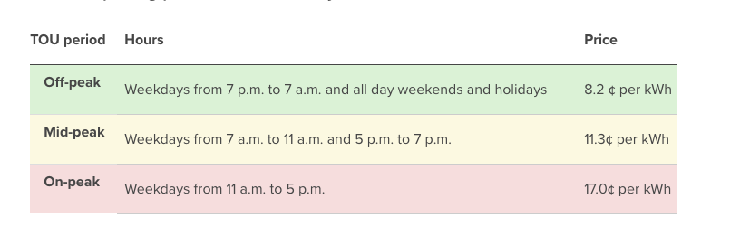joannachan's tweet photo. @TorontoHydro - can you pls clarify which is the current time period for lowest pricing tier. Your website has conflicting time periods https://t.co/a7ZavXbFQm