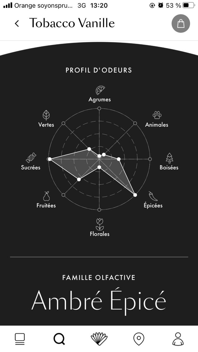 Parfum du Jour :
Tobacco vanille - TOM FORD

Fruits secs;
Note épicées, fleur de Tabac_;
Vanille, Tabac, cosse de cacao, fève tonka, Notes boisées.

Creation: 2007