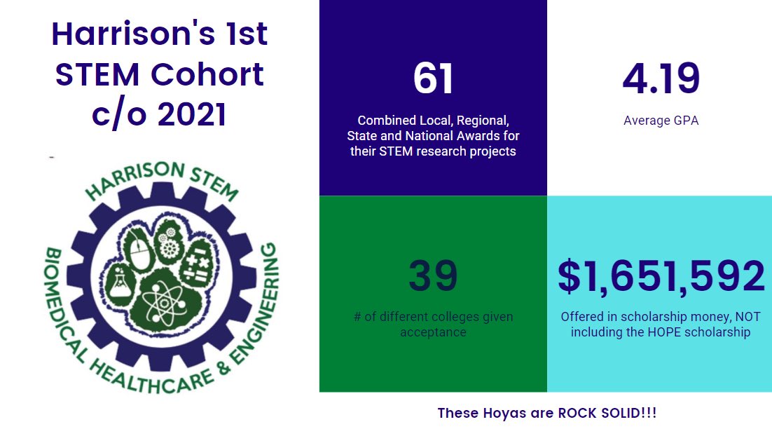 Harrison_STEM's tweet photo. Proud of our STEM graduates!
#failforsuccess @hoyaprincipal @STEMcobb @CobbSchools https://t.co/Ra4YxplE2w