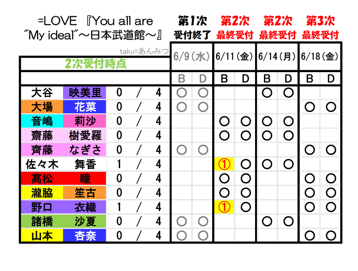 taku=あんみつ on X: